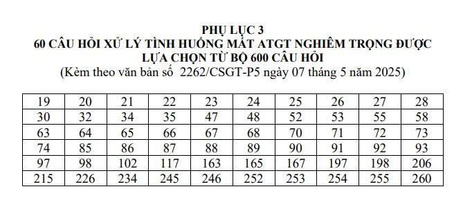 600 câu hỏi thi lái xe 2025